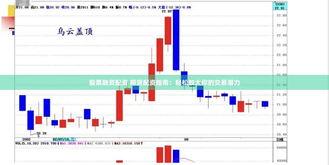 股票融资配资 期货配资指南：轻松放大你的交易潜力