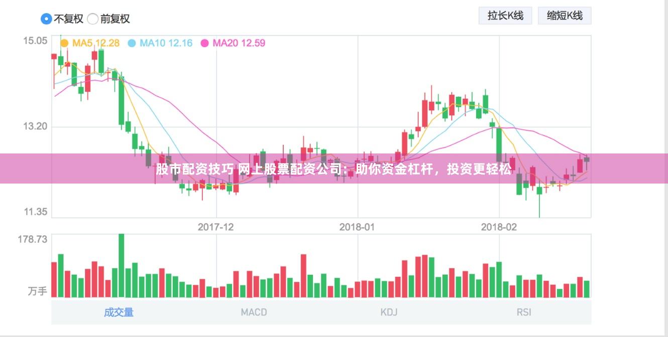 股市配资技巧 网上股票配资公司：助你资金杠杆，投资更轻松