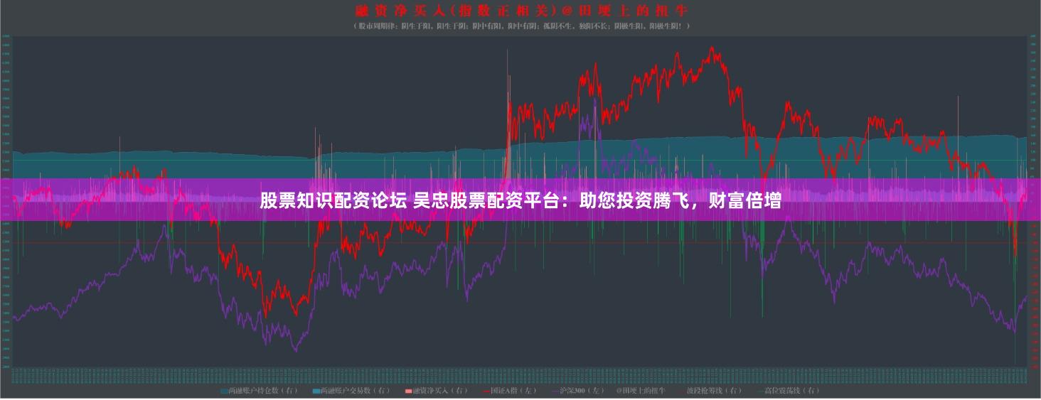 股票知识配资论坛 吴忠股票配资平台：助您投资腾飞，财富倍增