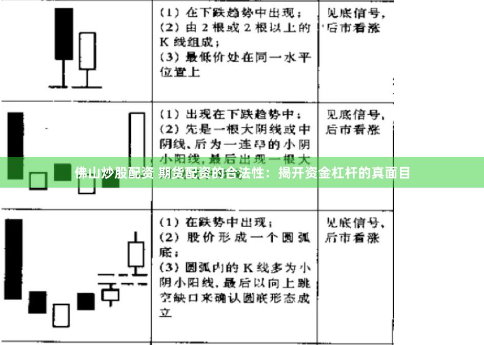 佛山炒股配资 期货配资的合法性：揭开资金杠杆的真面目