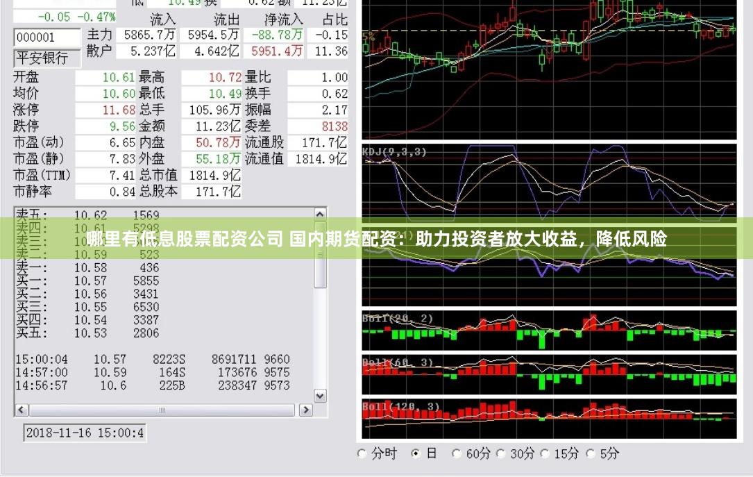 哪里有低息股票配资公司 国内期货配资：助力投资者放大收益，降低风险