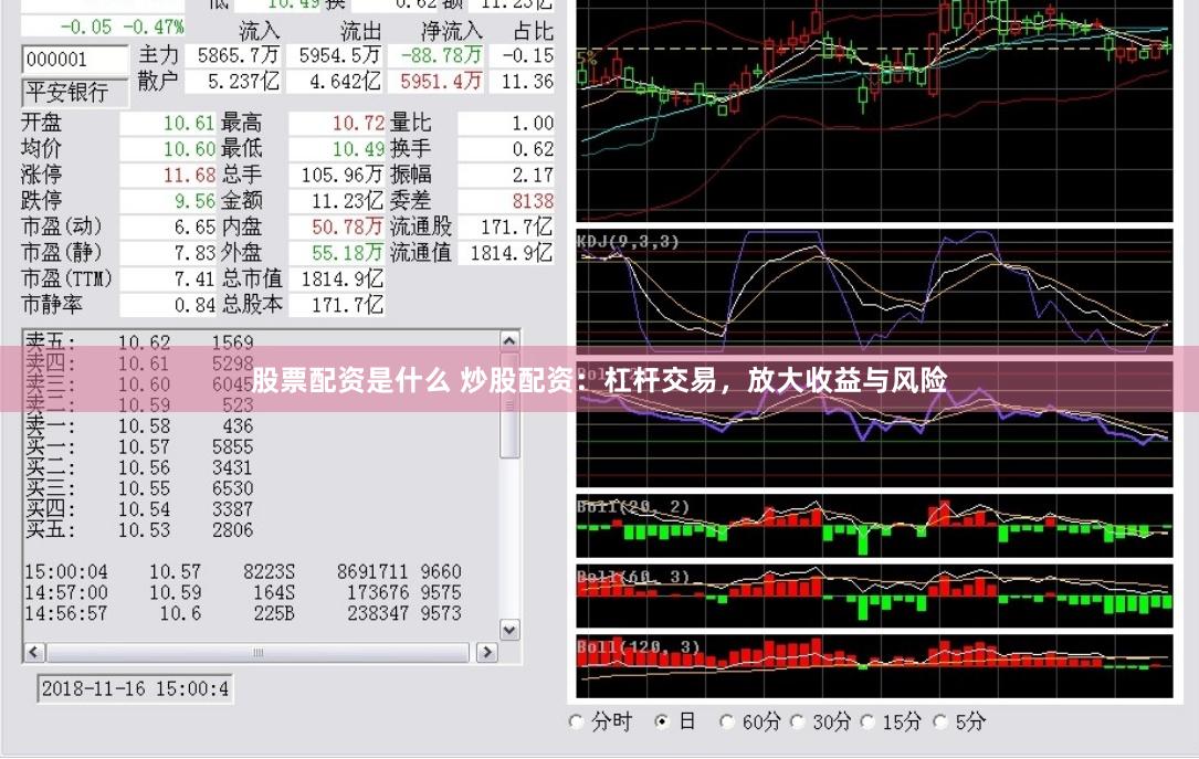 股票配资是什么 炒股配资：杠杆交易，放大收益与风险