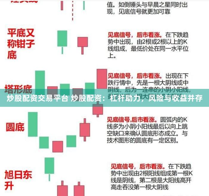 炒股配资交易平台 炒股配资：杠杆助力，风险与收益并存