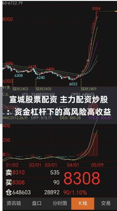 宣城股票配资 主力配资炒股:资金杠杆下的高风险高收益